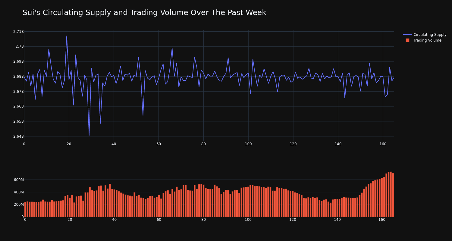 supply_and_vol