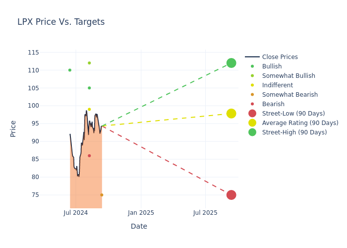 price target chart