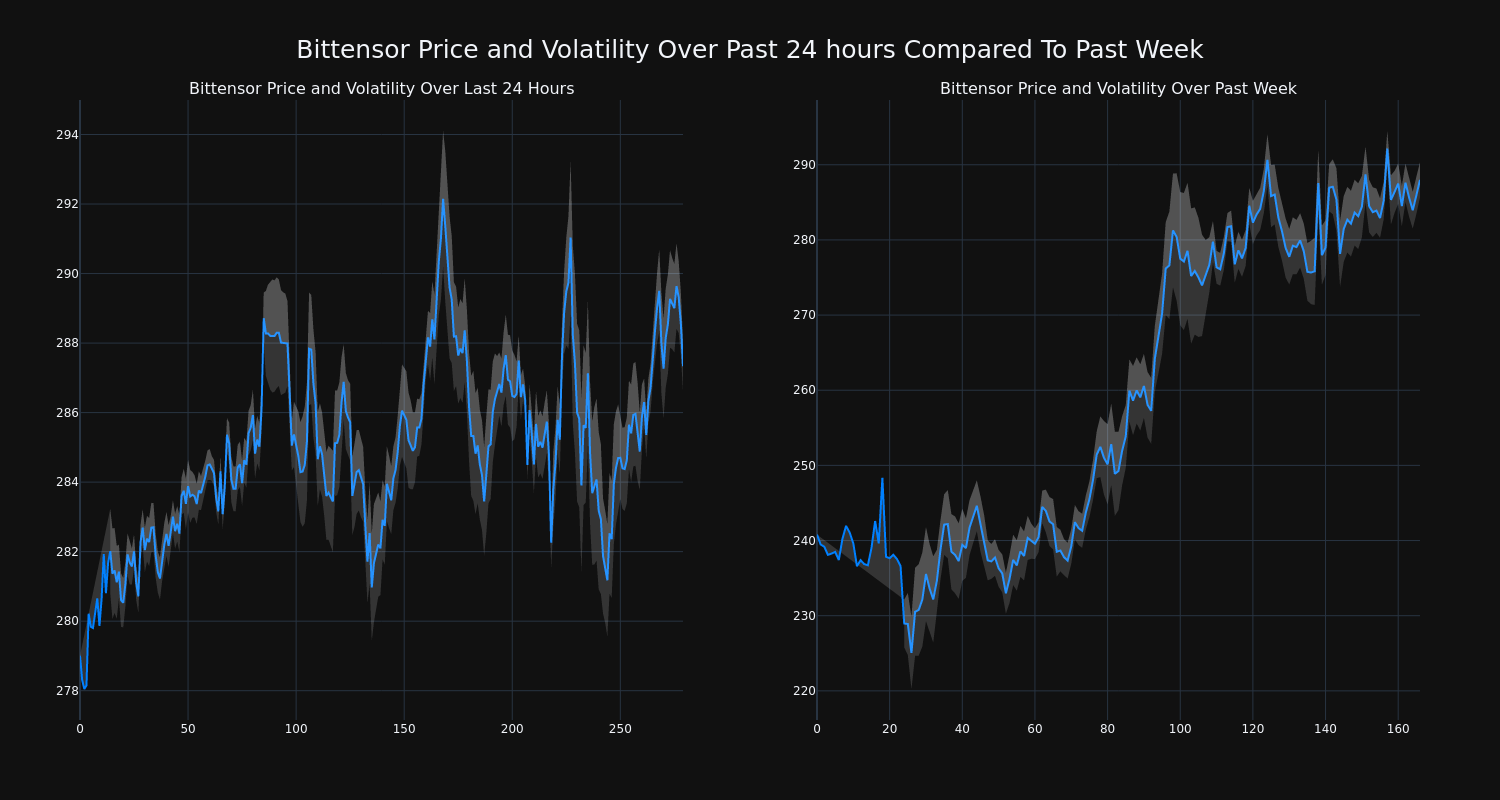 price_chart