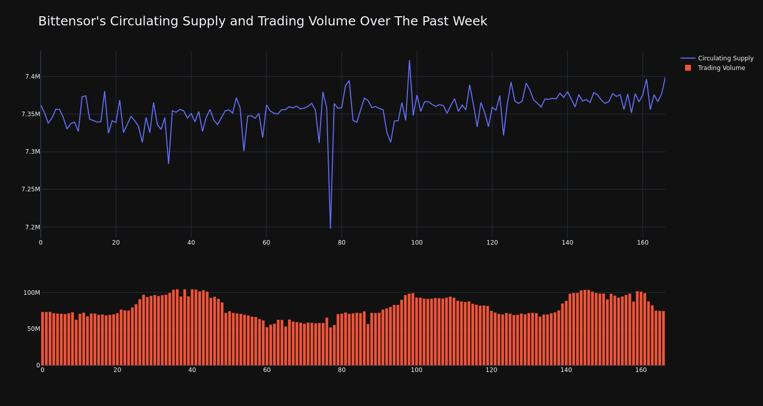 supply_and_vol