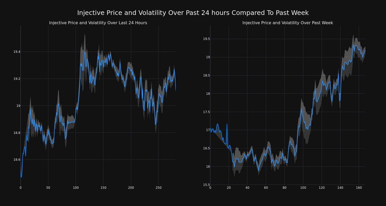 price_chart