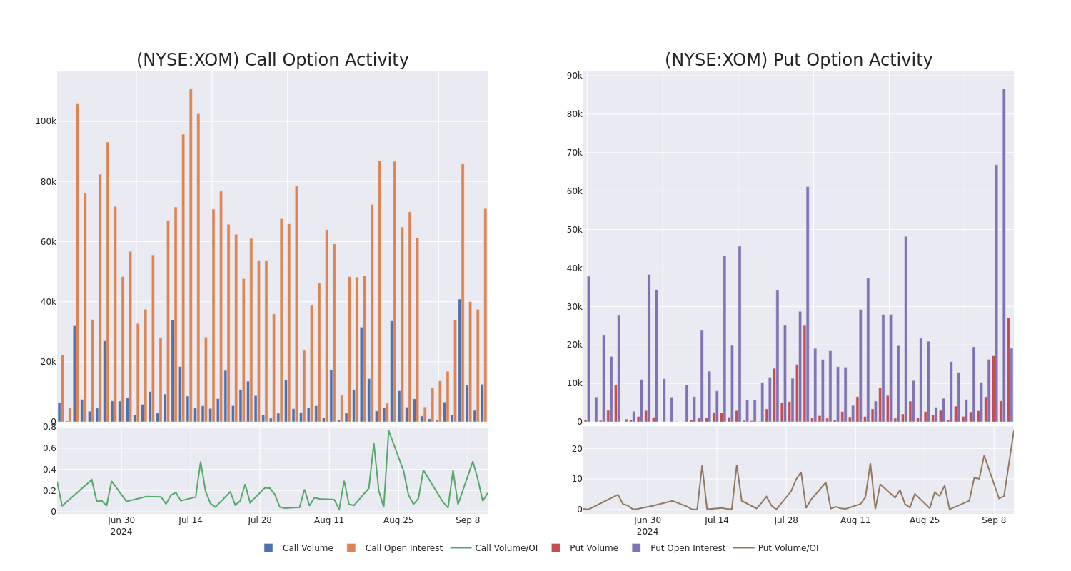 Options Call Chart