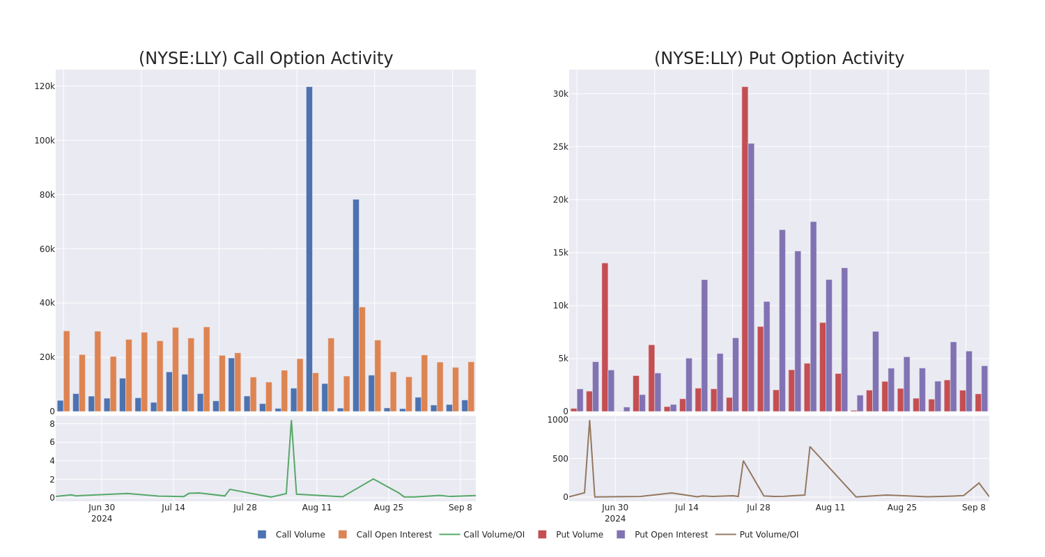 Options Call Chart