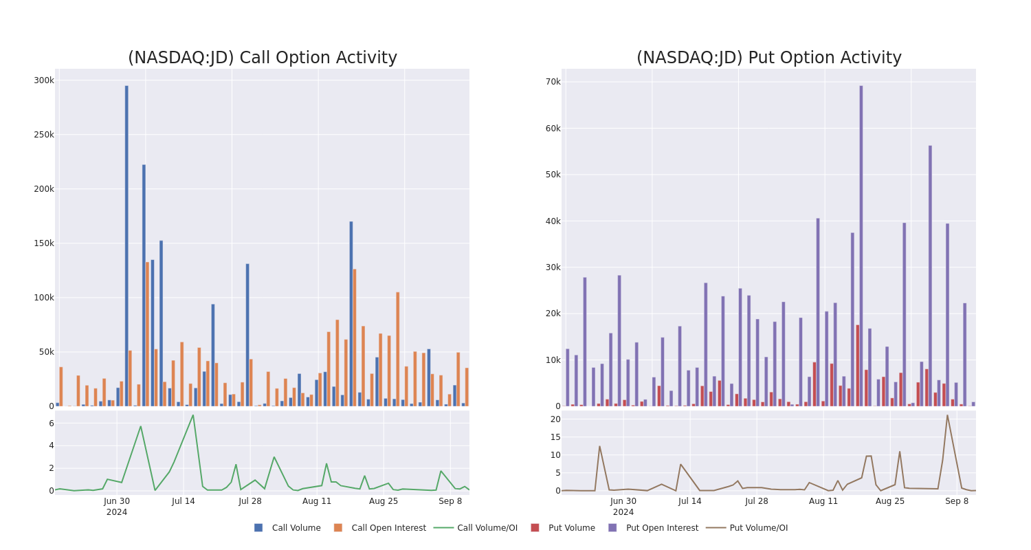 Options Call Chart