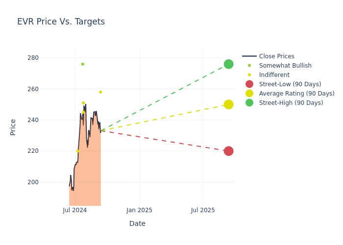 price target chart