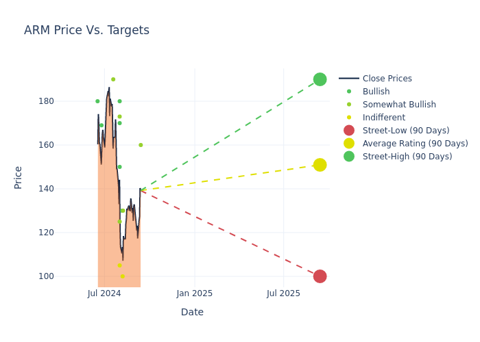 price target chart