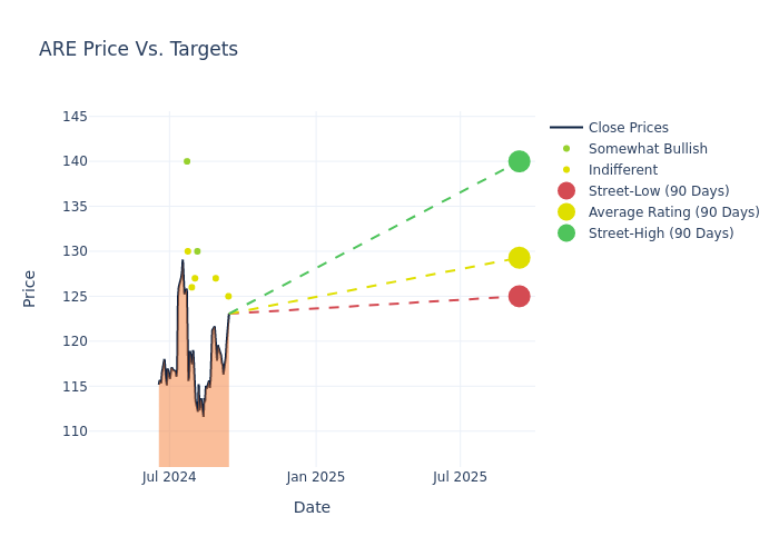 price target chart