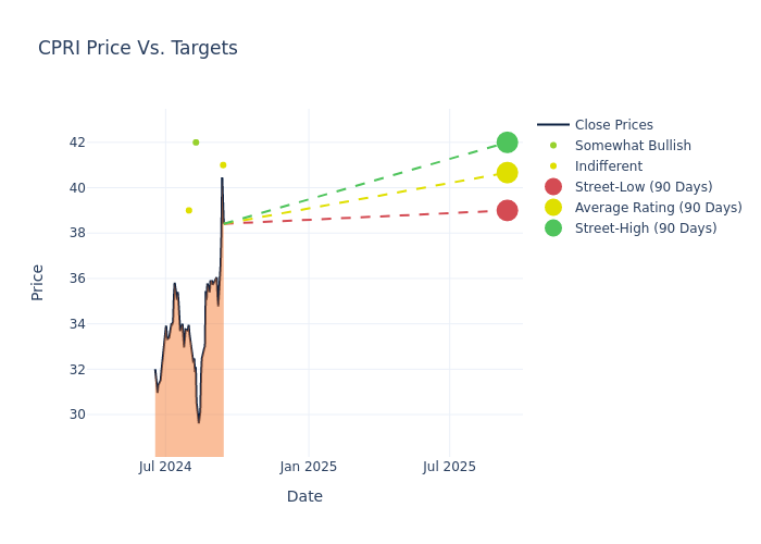 price target chart