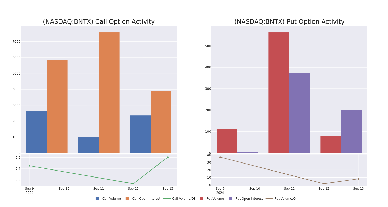 Options Call Chart