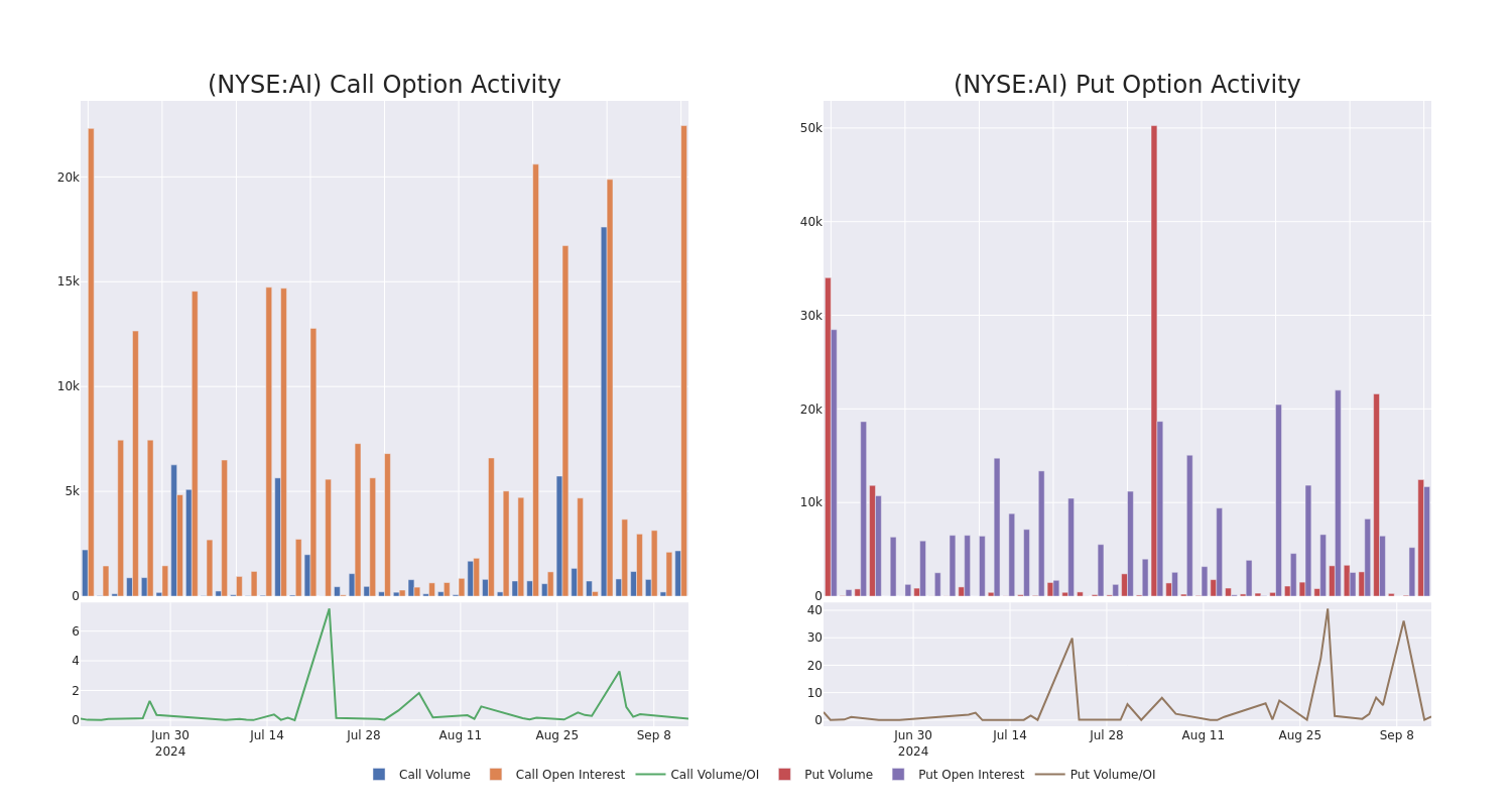 Options Call Chart