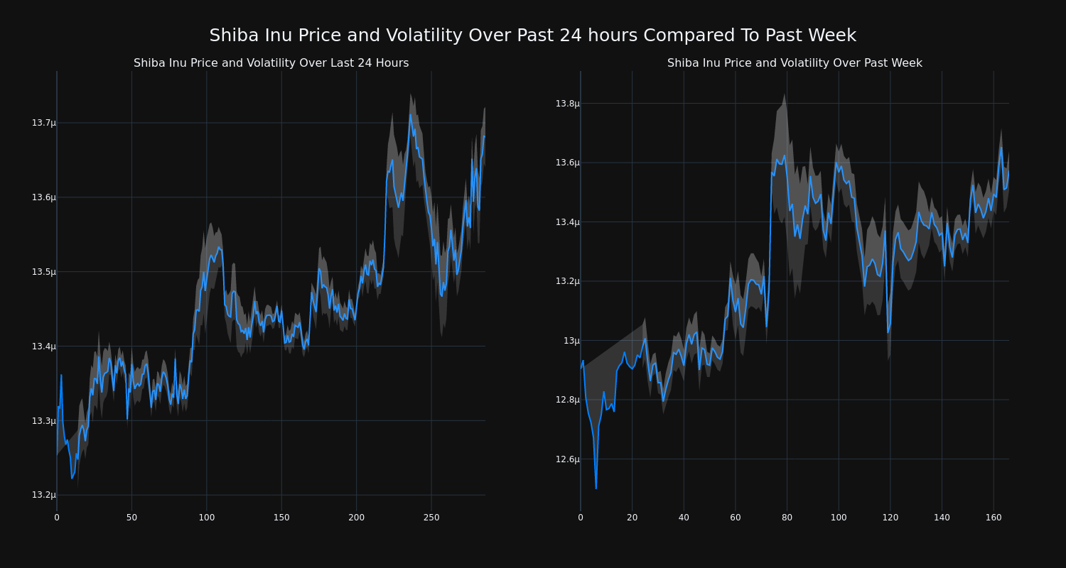 price_chart