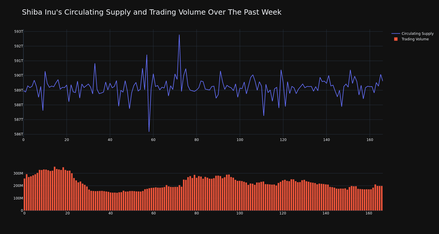 supply_and_vol