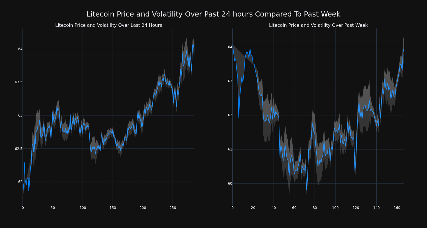 price_chart