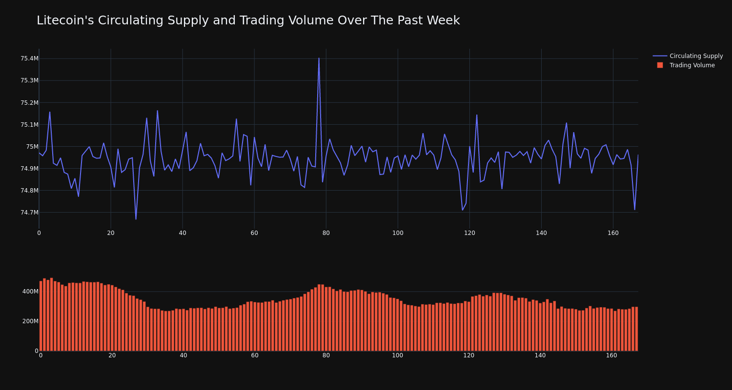 supply_and_vol