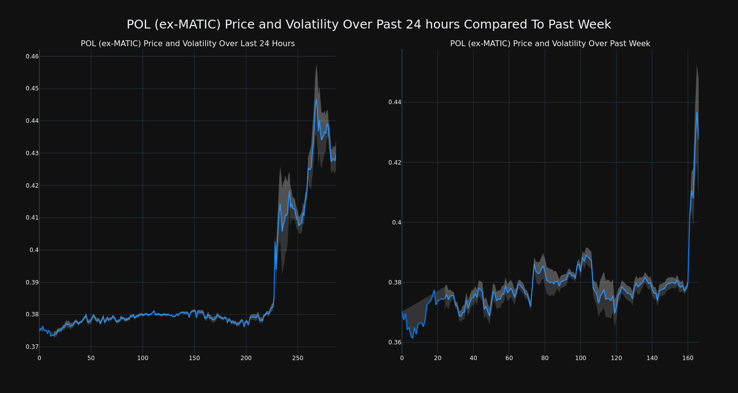 price_chart