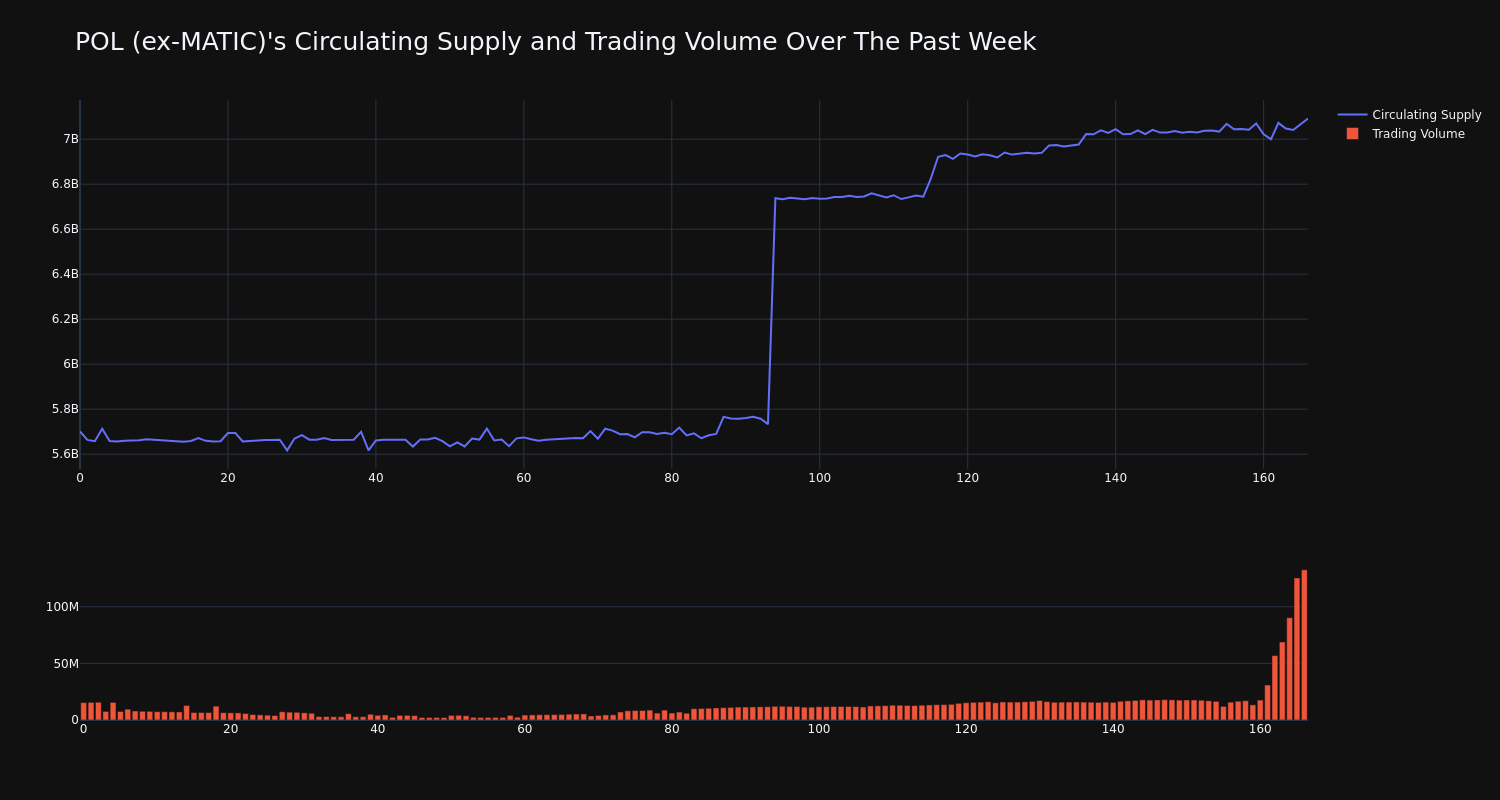 supply_and_vol