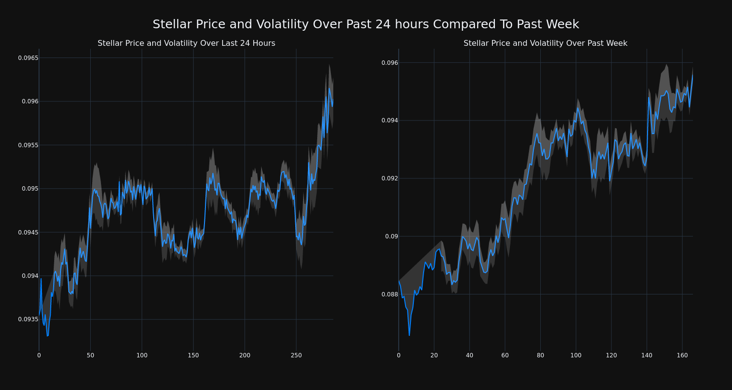 price_chart