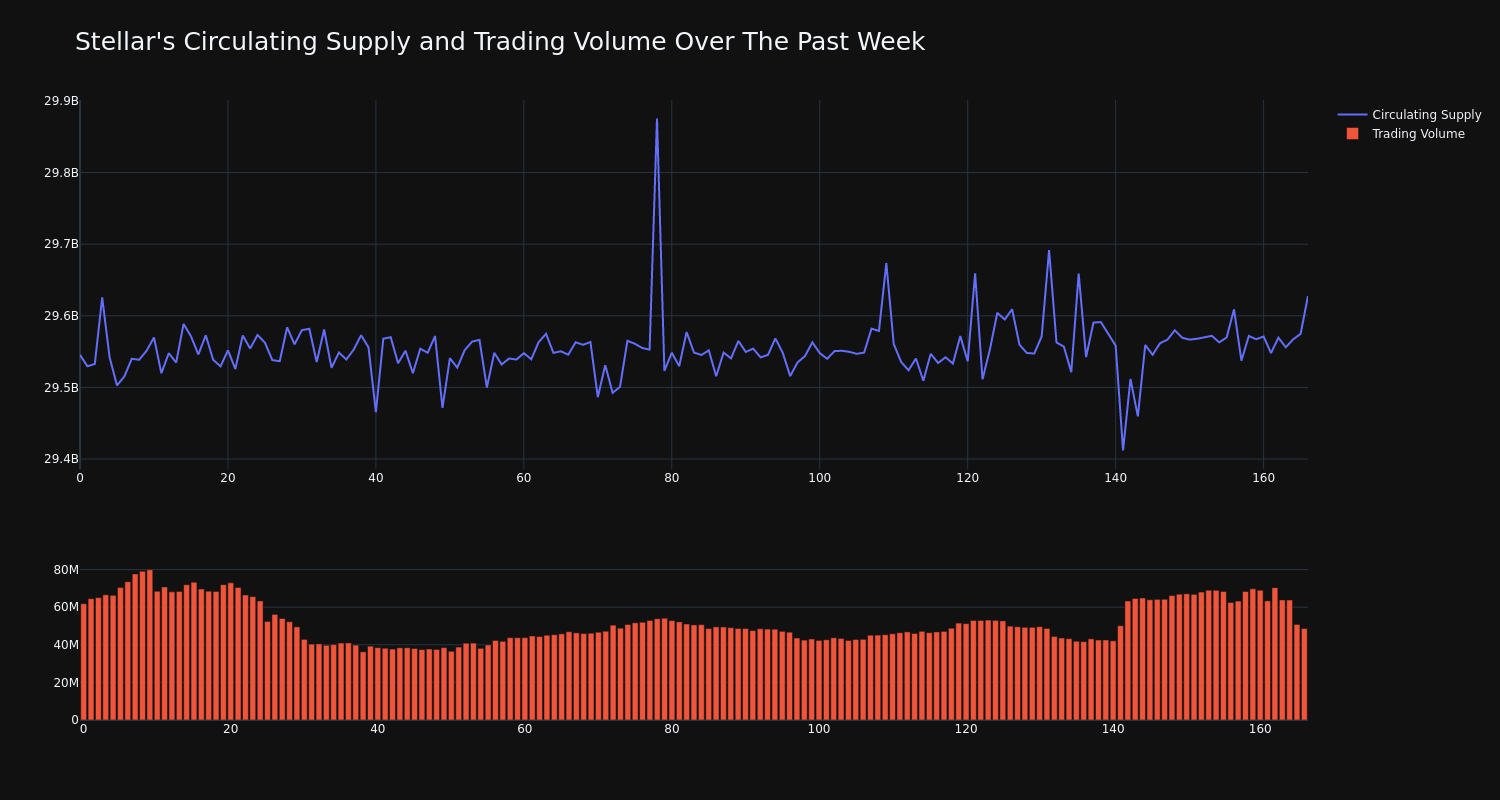 supply_and_vol