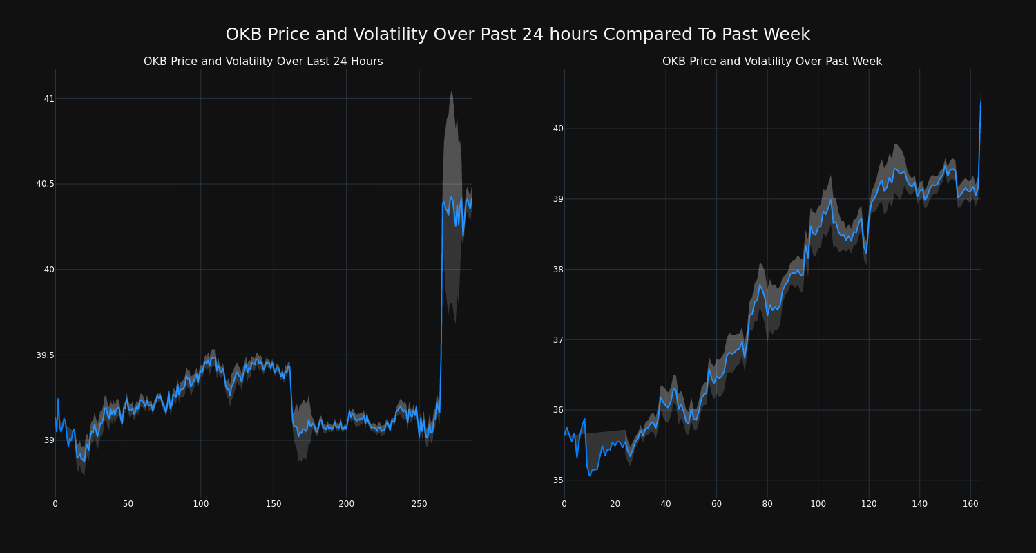 price_chart