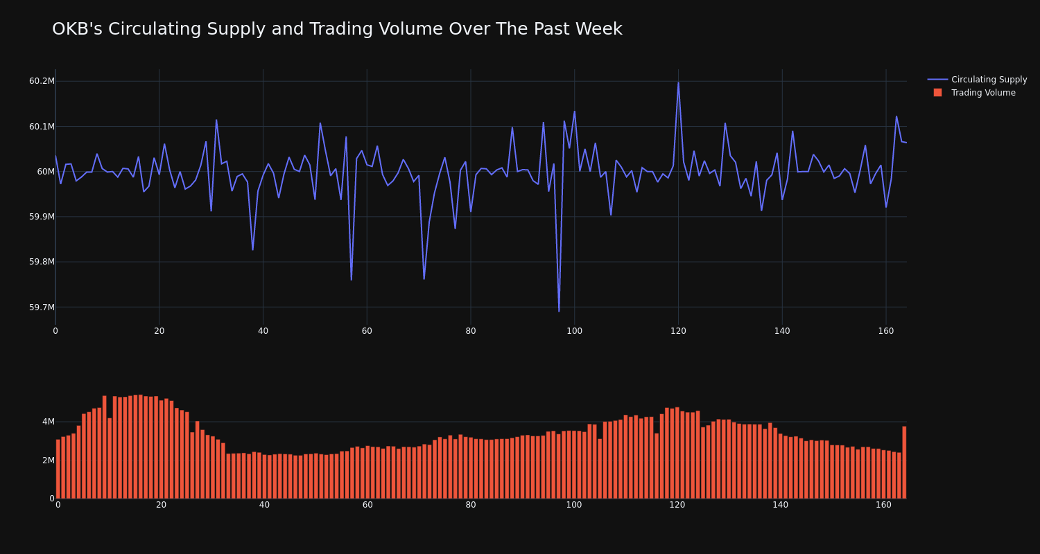 supply_and_vol