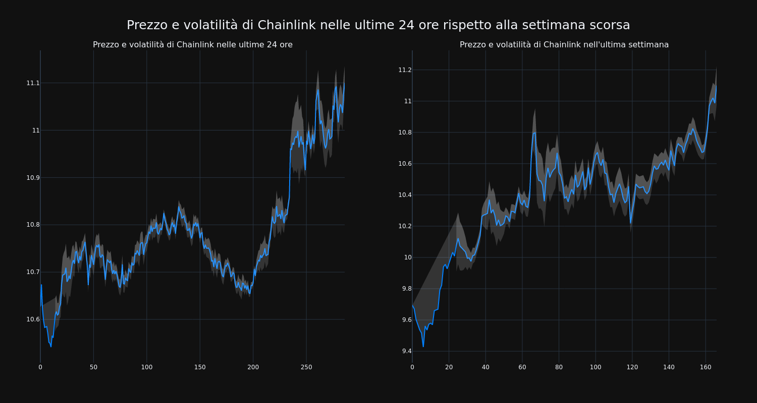 price_chart