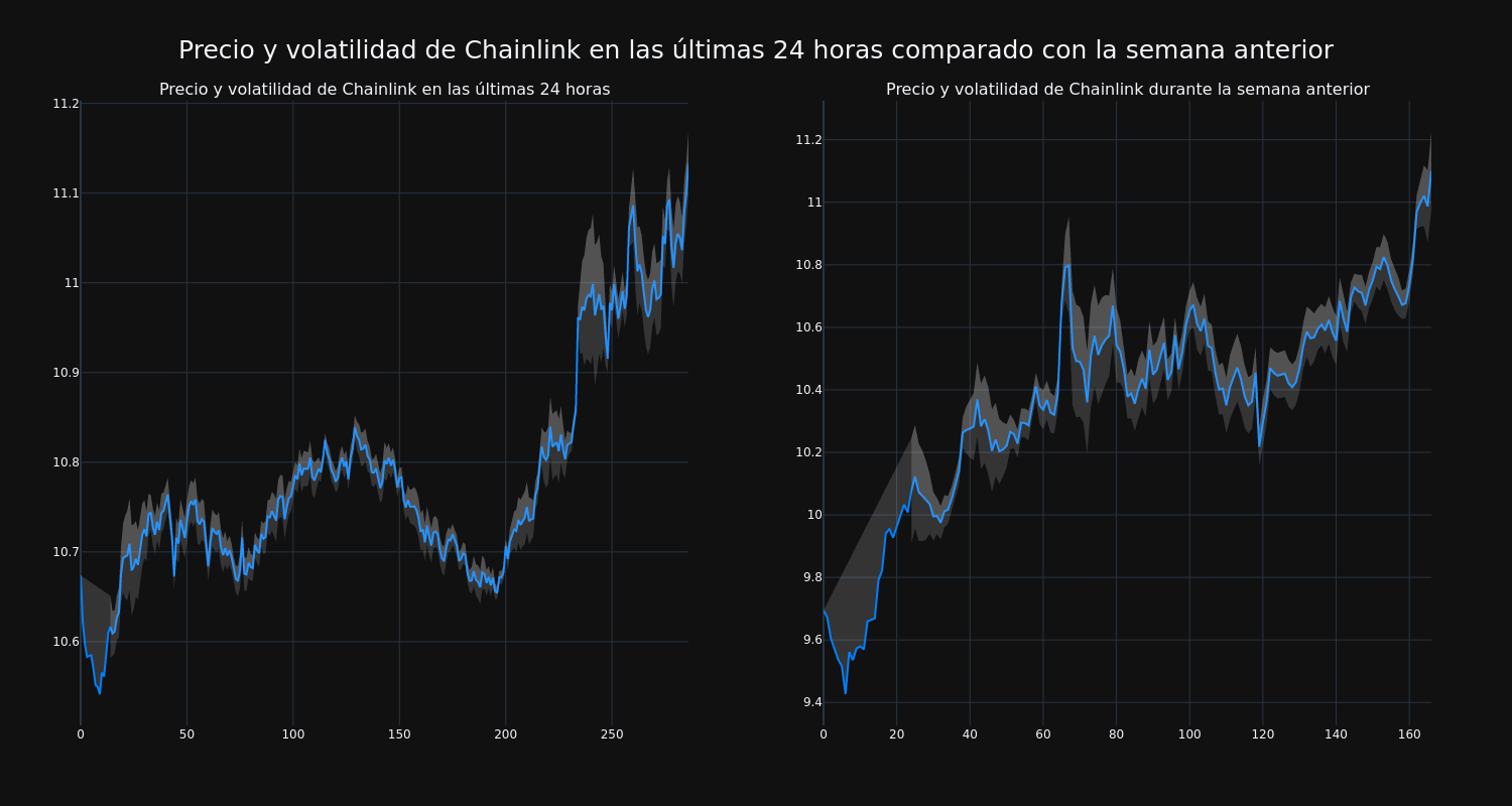 price_chart