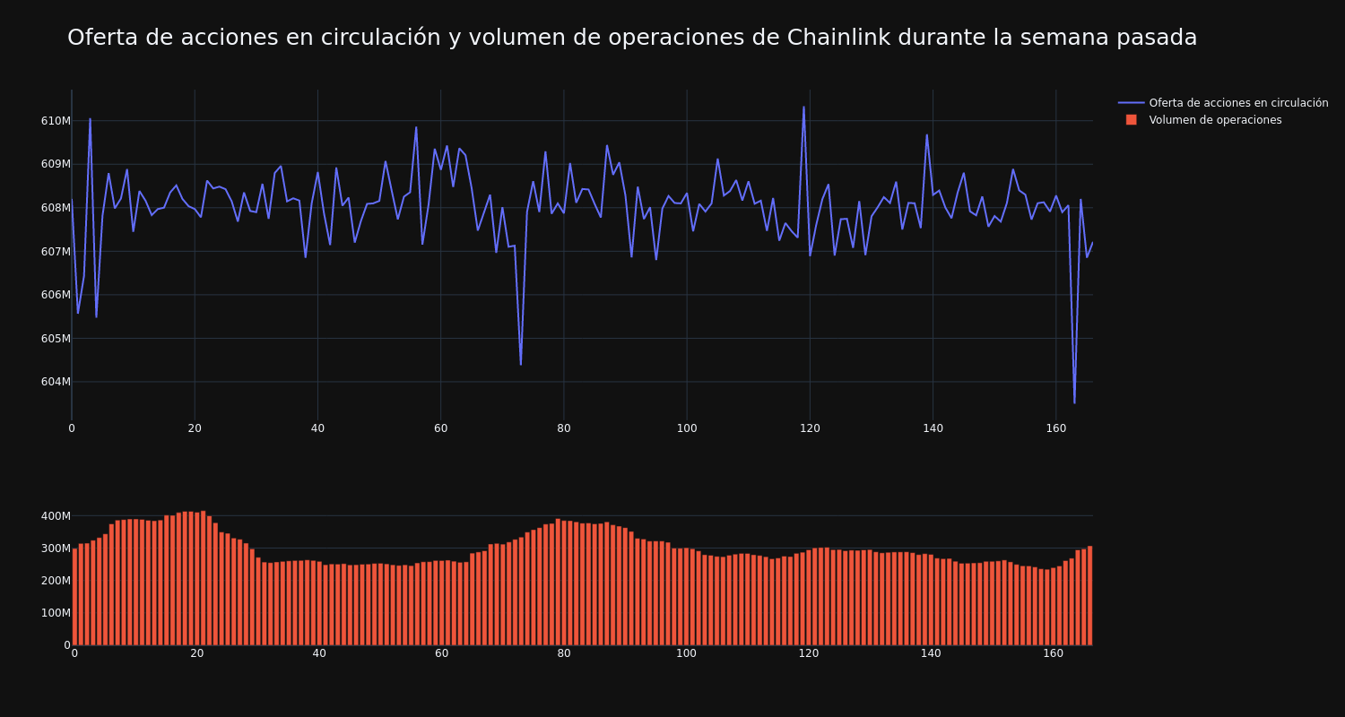 supply_and_vol