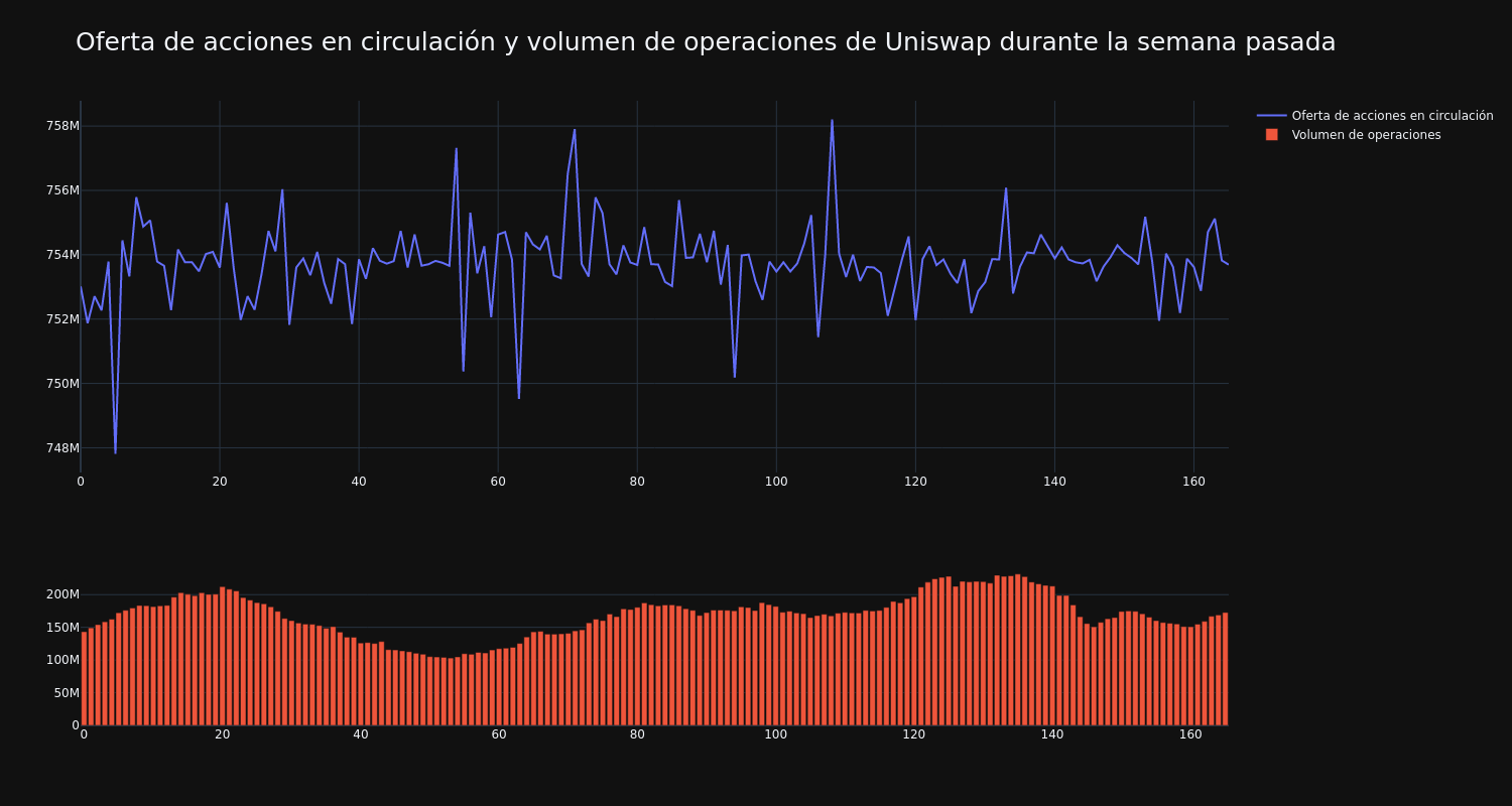 supply_and_vol