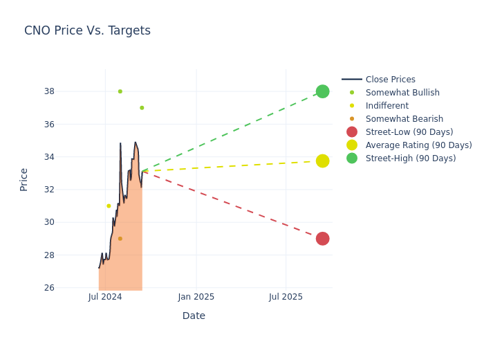 price target chart