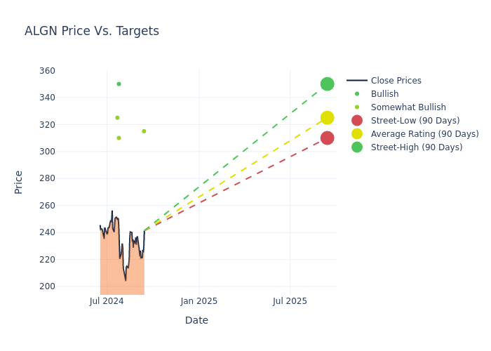 price target chart