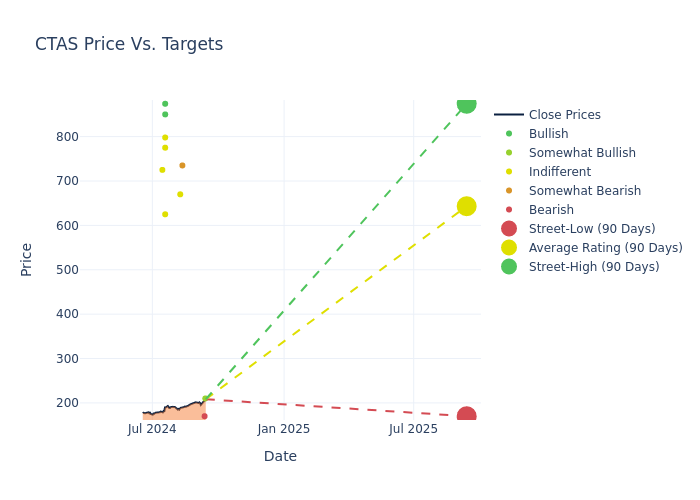 price target chart