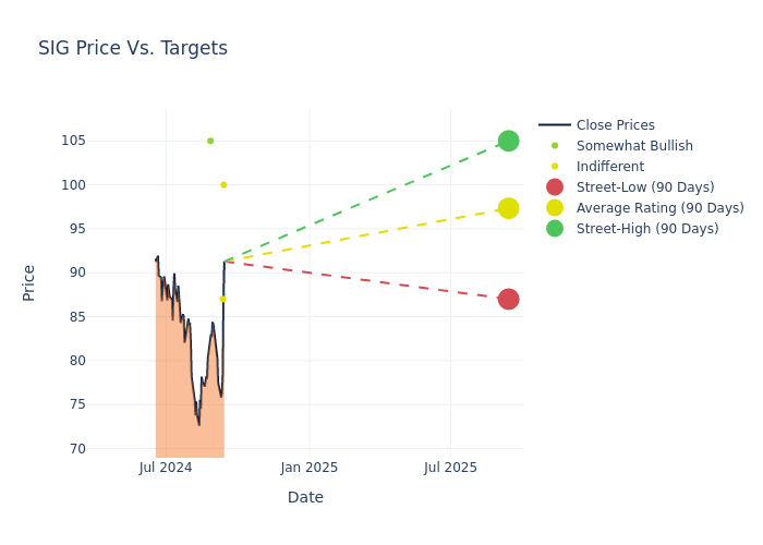 price target chart