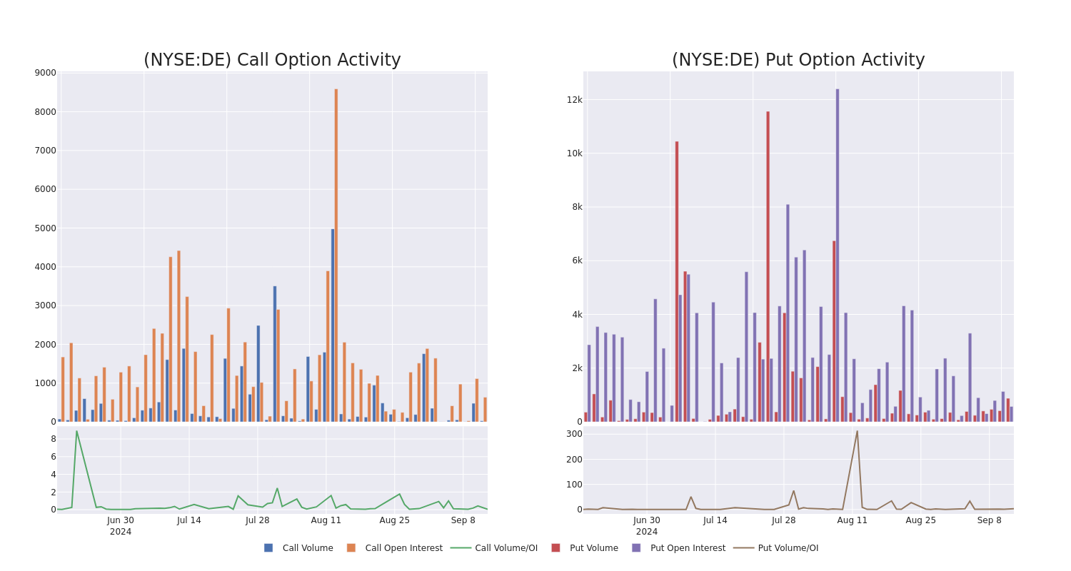 Options Call Chart