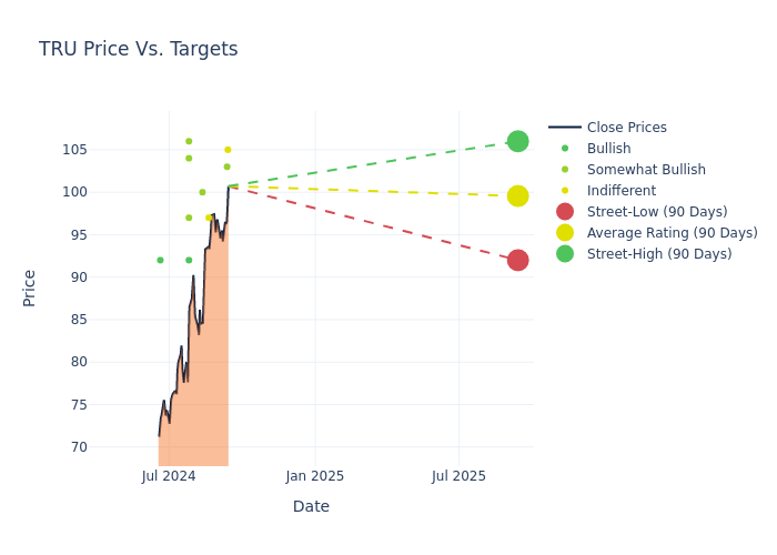 price target chart