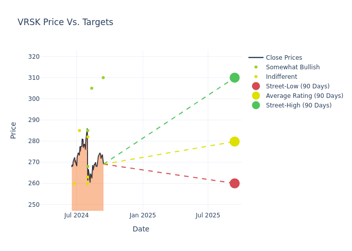 price target chart