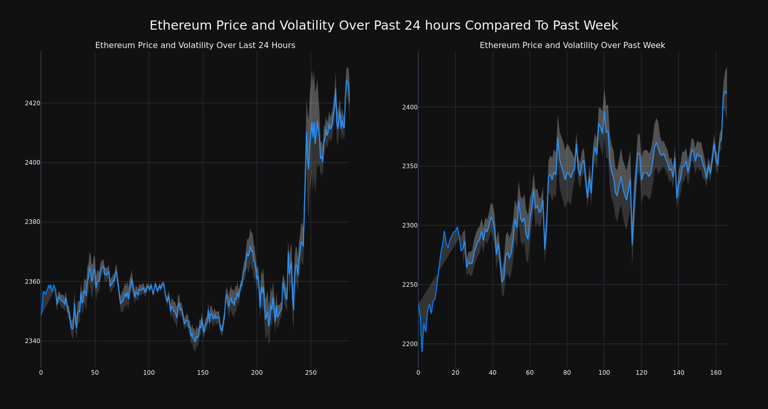 price_chart