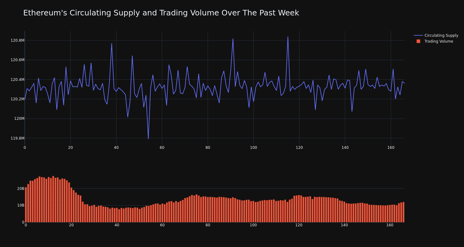 supply_and_vol