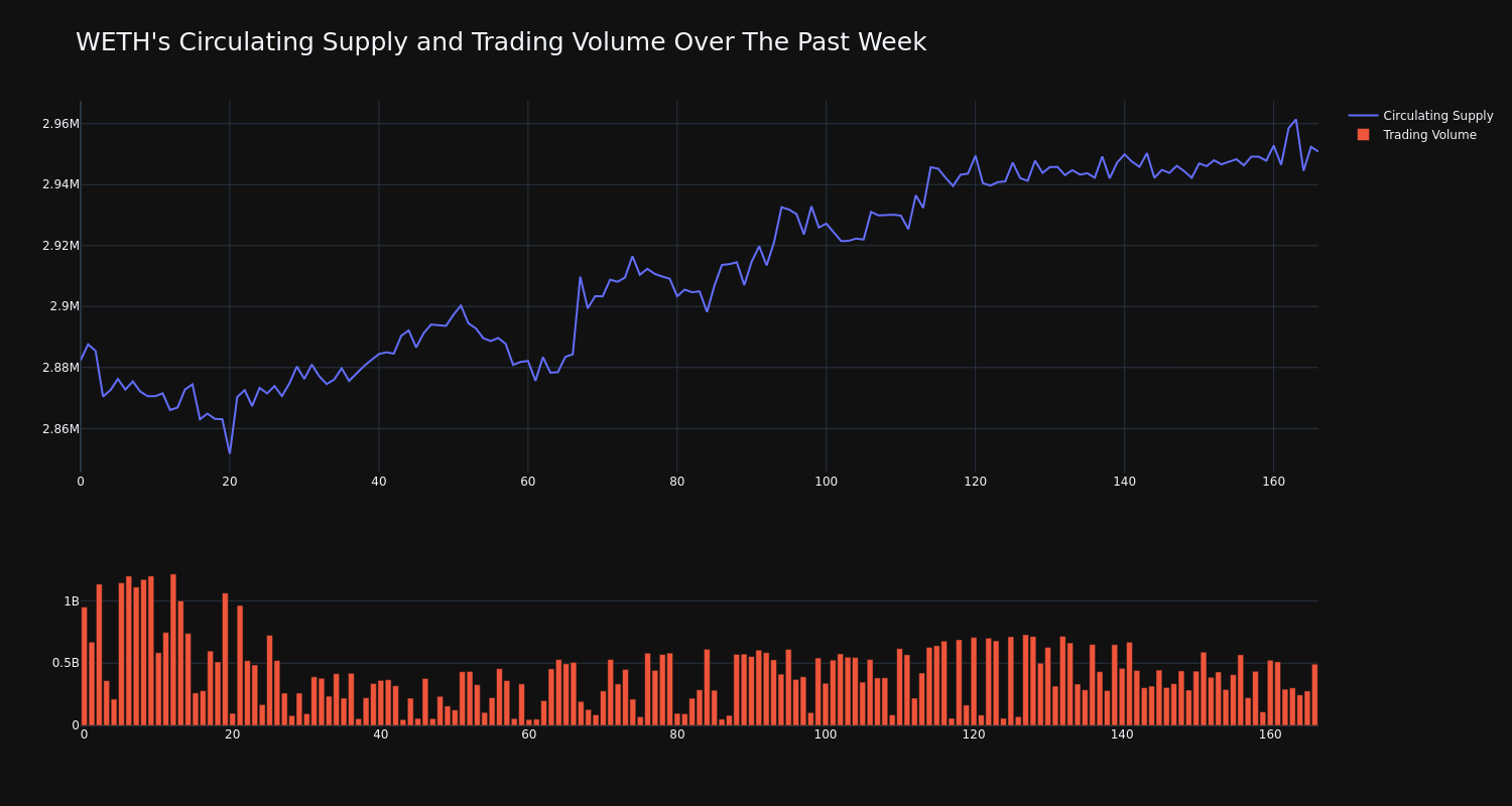 supply_and_vol