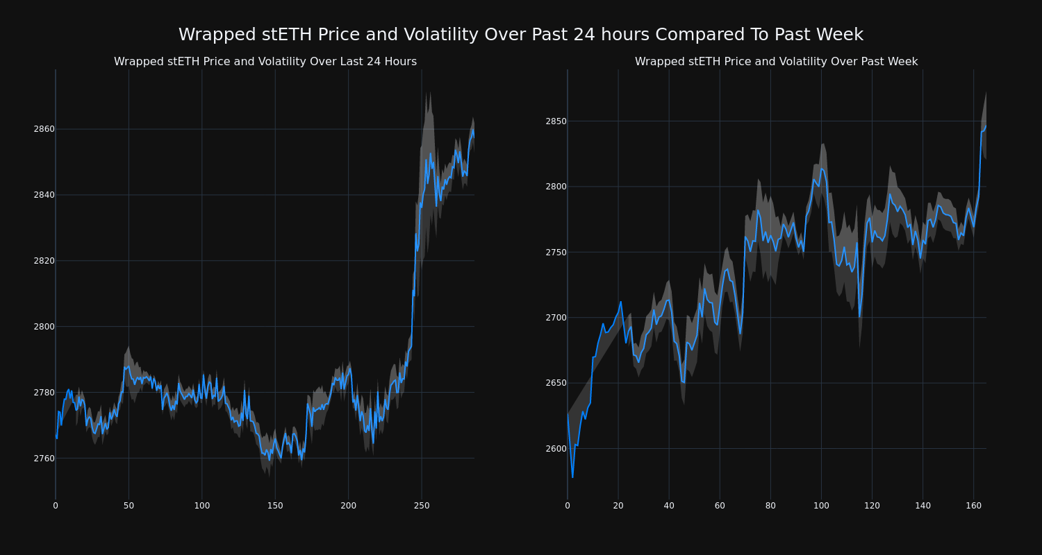 price_chart