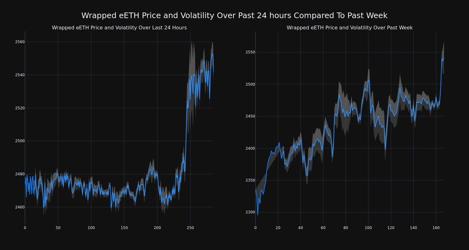 price_chart