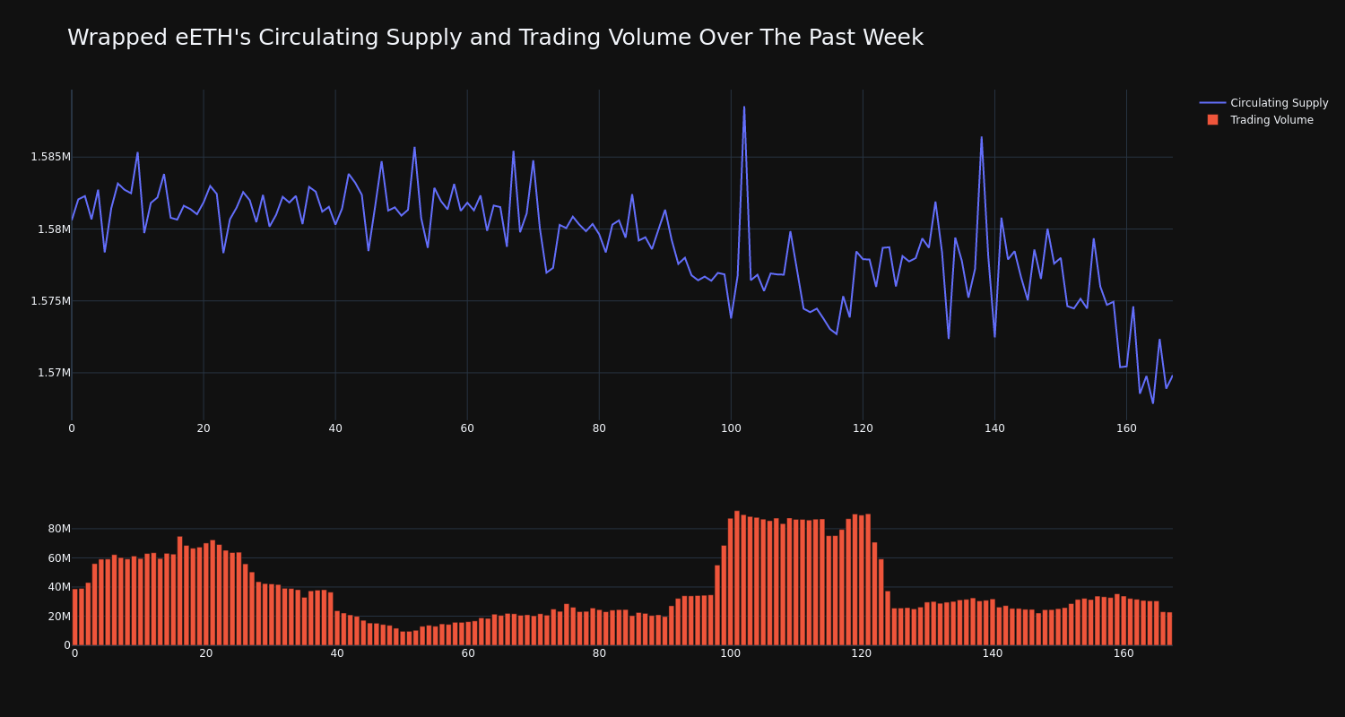 supply_and_vol