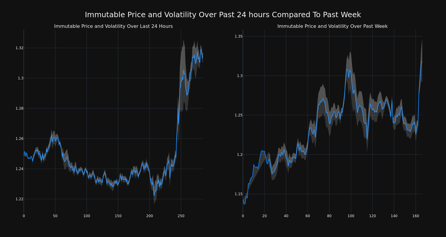 price_chart