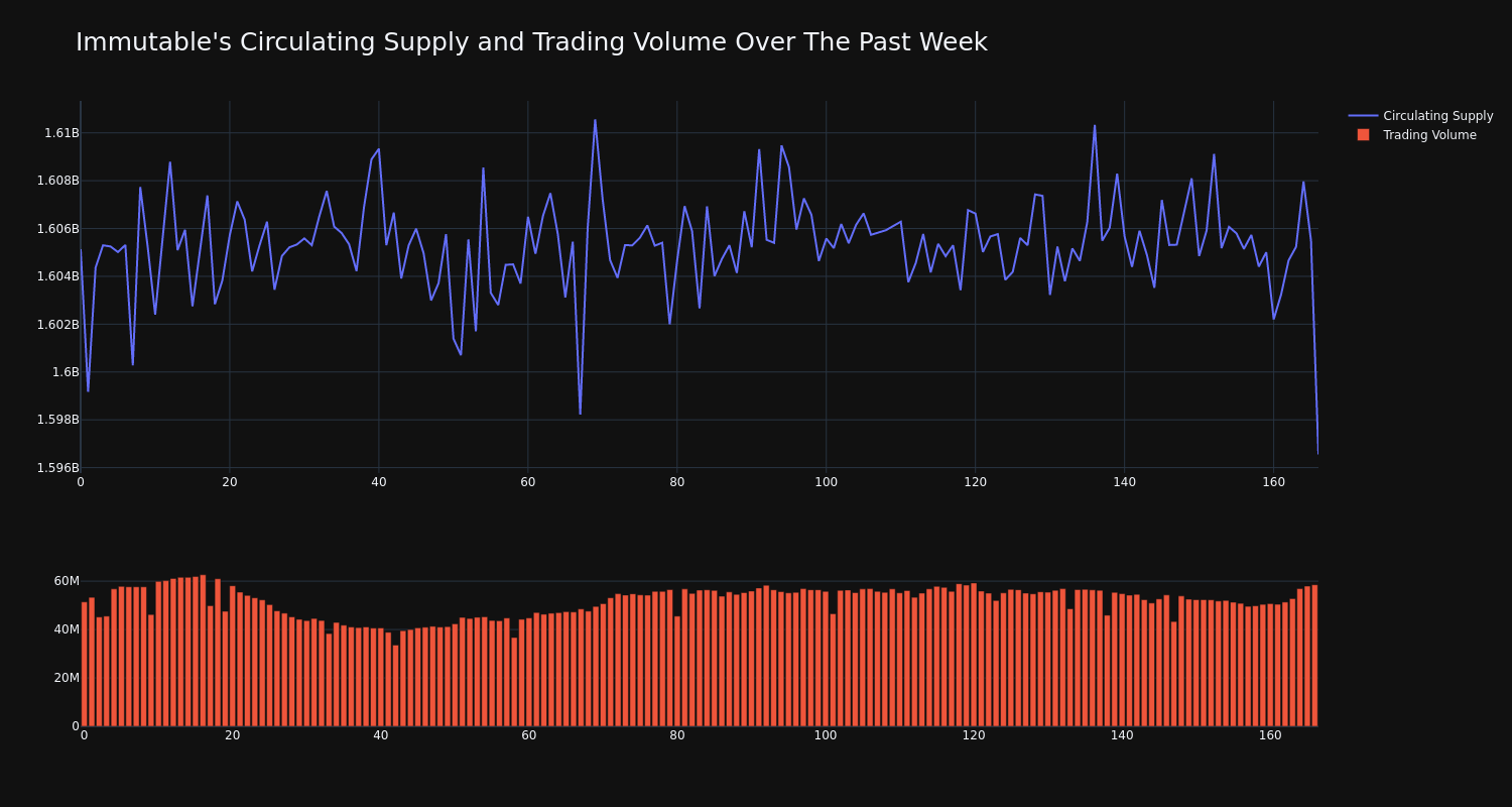 supply_and_vol