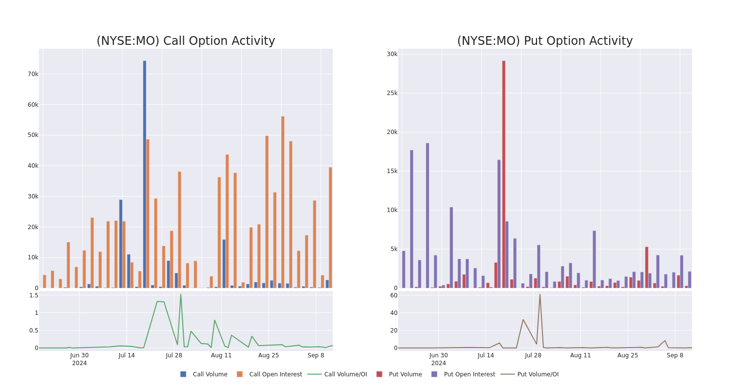 Options Call Chart