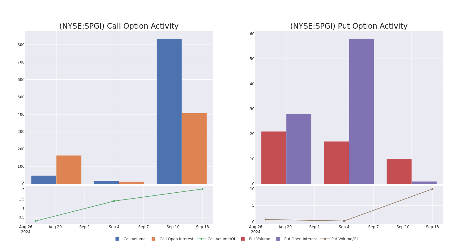 Options Call Chart