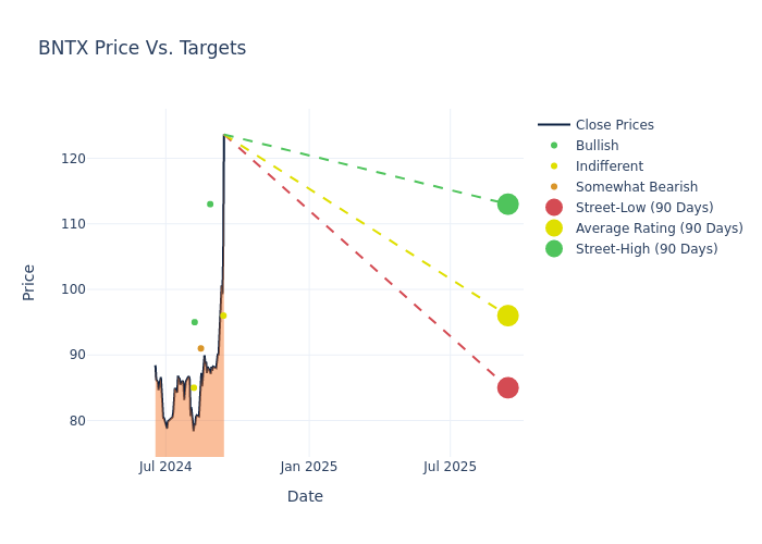 price target chart