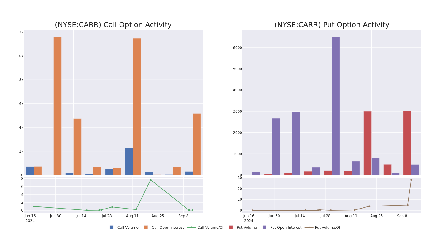 Options Call Chart