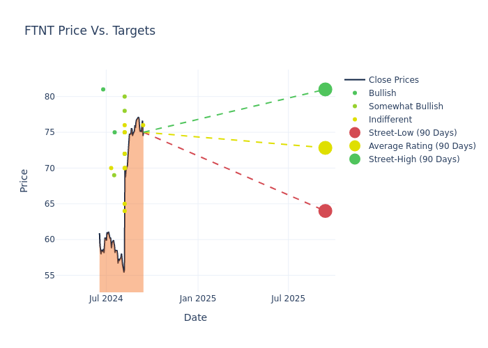 price target chart