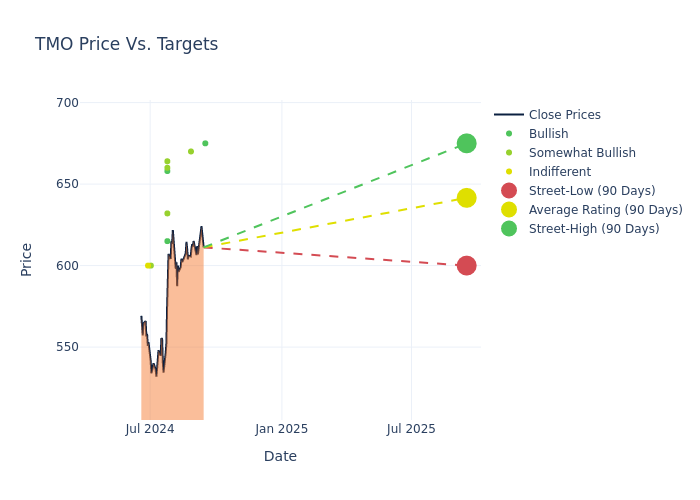 price target chart