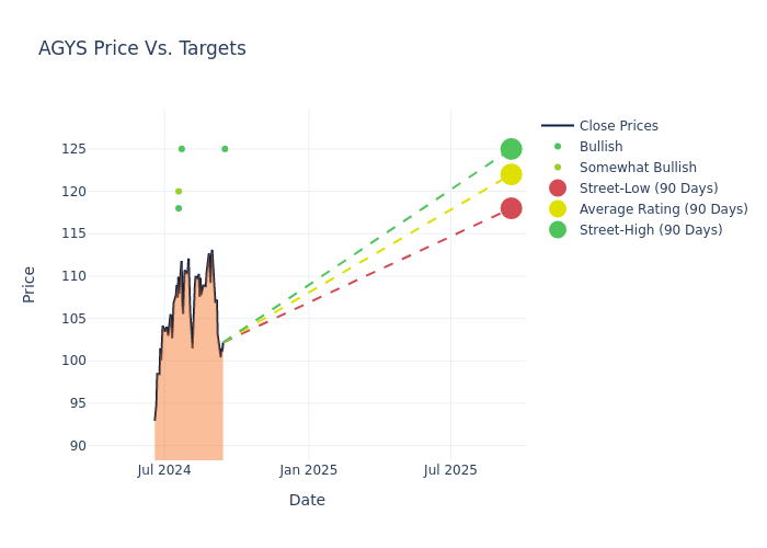 price target chart